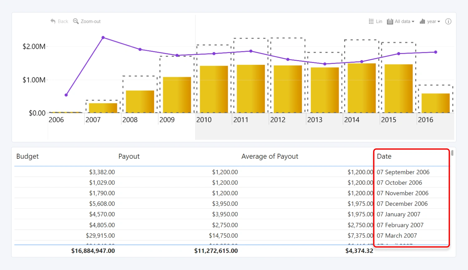 date_value_x_axis 